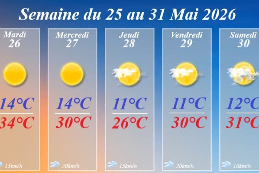 Météo : une semaine exceptionnellement chaude attendue du 25 au 31 mai 2026 sur les plaines
